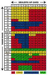 progressive betting|progressive betting calculator.